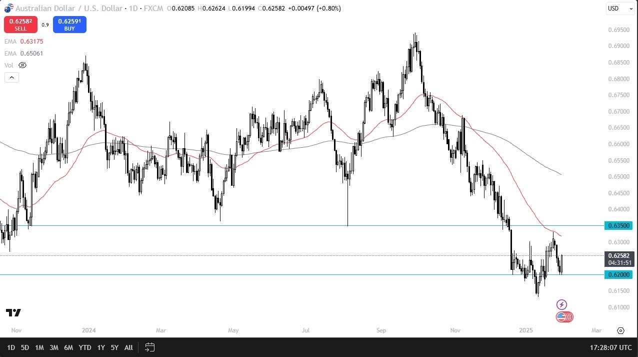 【XM Group】--AUD/USD Forecast: Rally Faces Resistance(图1)