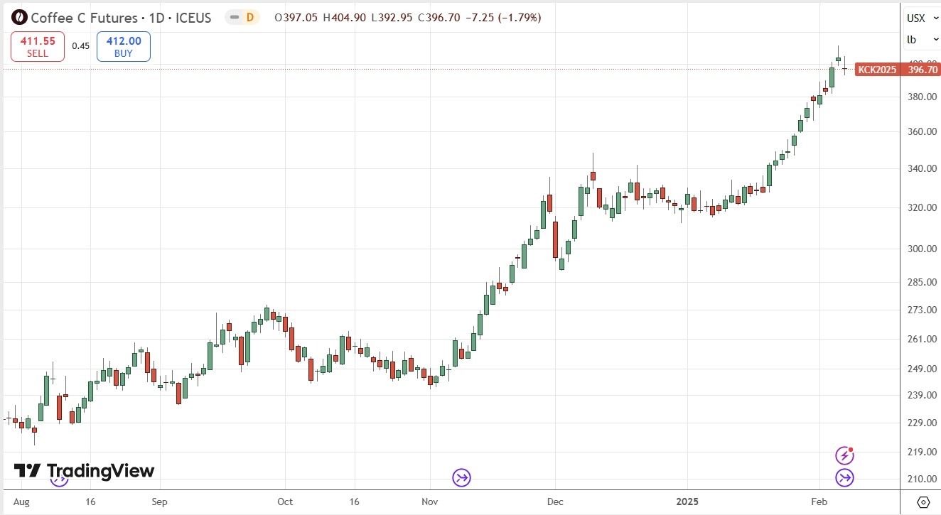 【XM Market Review】--Weekly Forex Forecast – USD/JPY, USD/CAD, Gold, Coffee, Corn(图8)