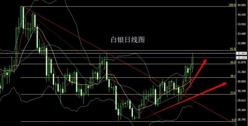 【XM外汇市场分析】：职位暴减压美指，金银得利延续多(图2)