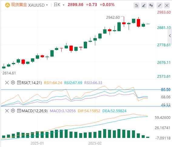 【XM Group】：美指持续走软，特朗普、中东突传重大战争消息！(图4)