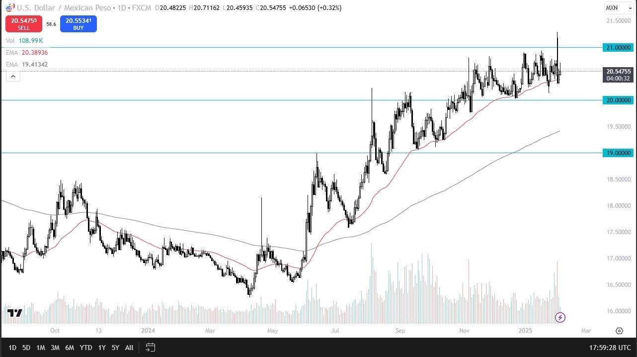 【XM Market Analysis】--USD/MXN Forecast: Stuck in Range(图1)