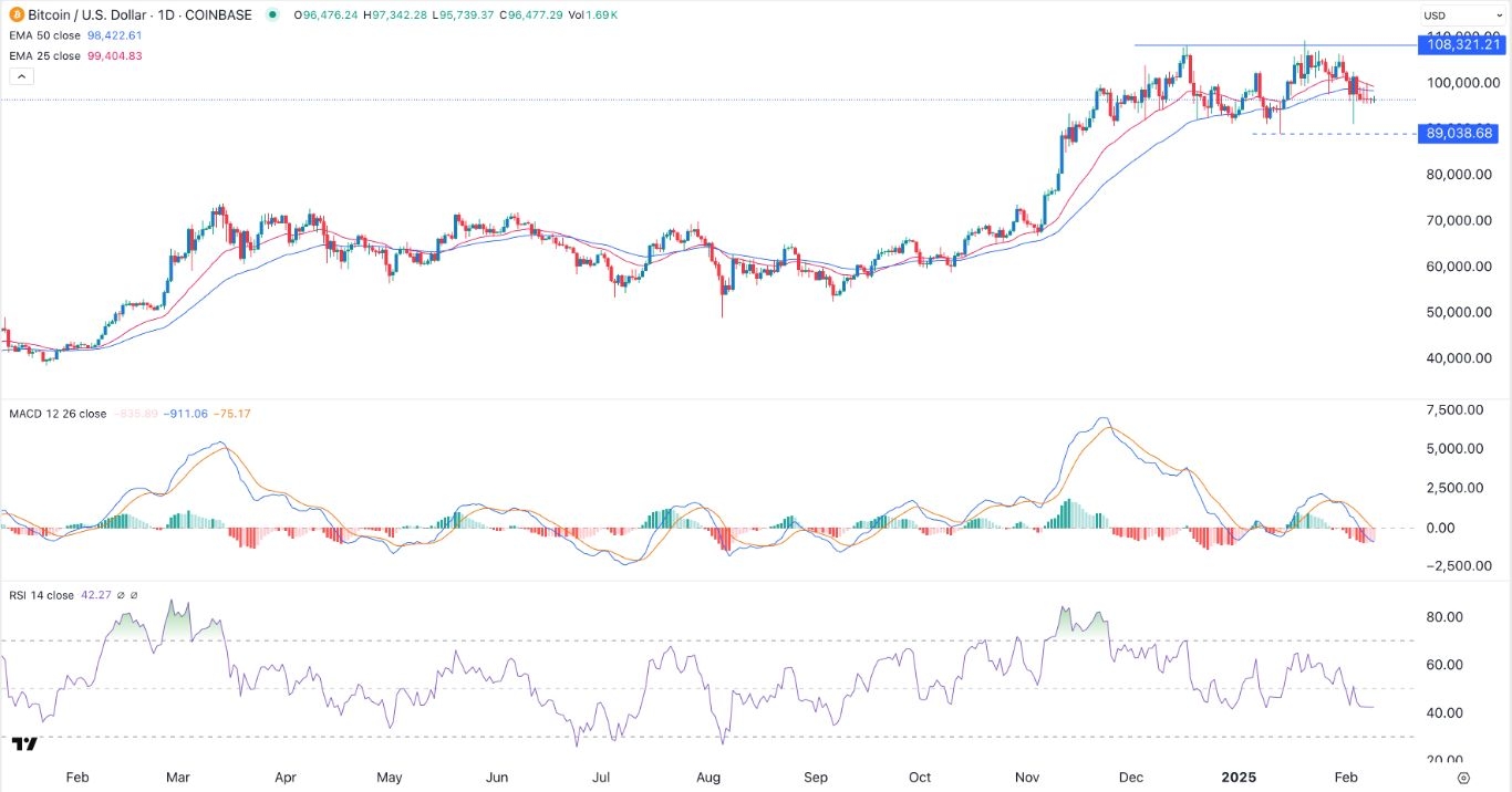 【XM Market Review】--BTC/USD Forex Signal: Double Top, Oscillators Point to More Downside(图1)