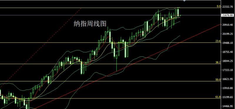 【XM外汇决策分析】：周线大阳待破颈，金银周初空后多(图5)