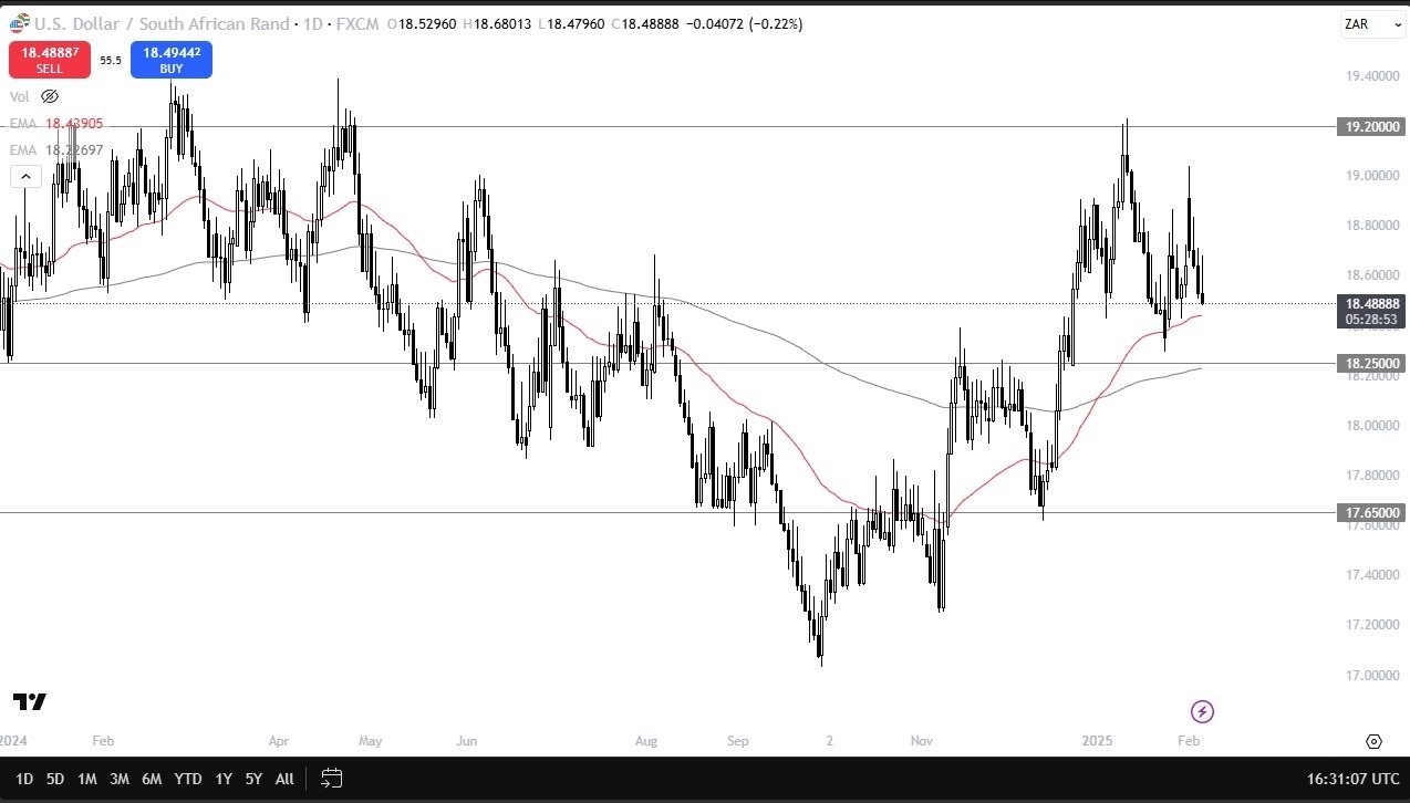 【XM Forex】--USD/ZAR Forecast: USD Weakens vs. ZAR(图1)