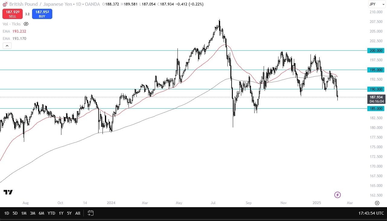 【XM Decision Analysis】--GBP/JPY Forecast: Struggles Amid Central Bank Divergence(图1)