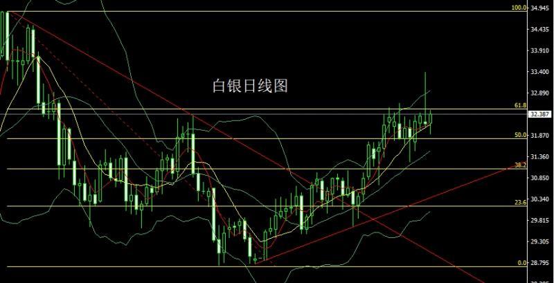 【XM外汇市场分析】：俄美组局切蛋糕，金银高位做区间(图2)