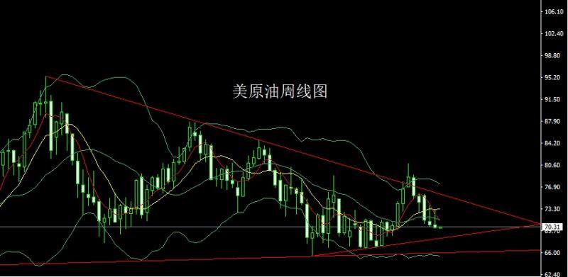 【XM外汇决策分析】：周线大阳待破颈，金银周初空后多(图4)