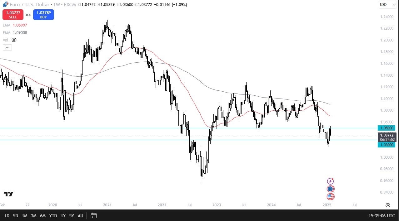 【XM Market Analysis】--Pairs in Focus - Silver, Gold, Bitcoin, DAX, USD/JPY, USD/CAD, EUR/USD, NASDAQ 100(图7)