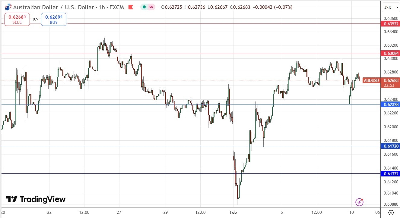 【XM Group】--AUD/USD Forex Signal: Not Much Direction(图1)