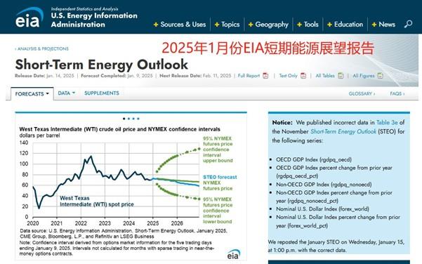 【XM外汇】：鲍威尔两场国会证词、美国1月份CPI数据本周发布(图3)