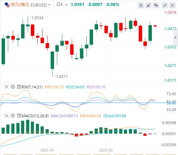 【XM外汇决策分析】：美元走软，黄金上涨 欧佩克+确认4月增产(图2)