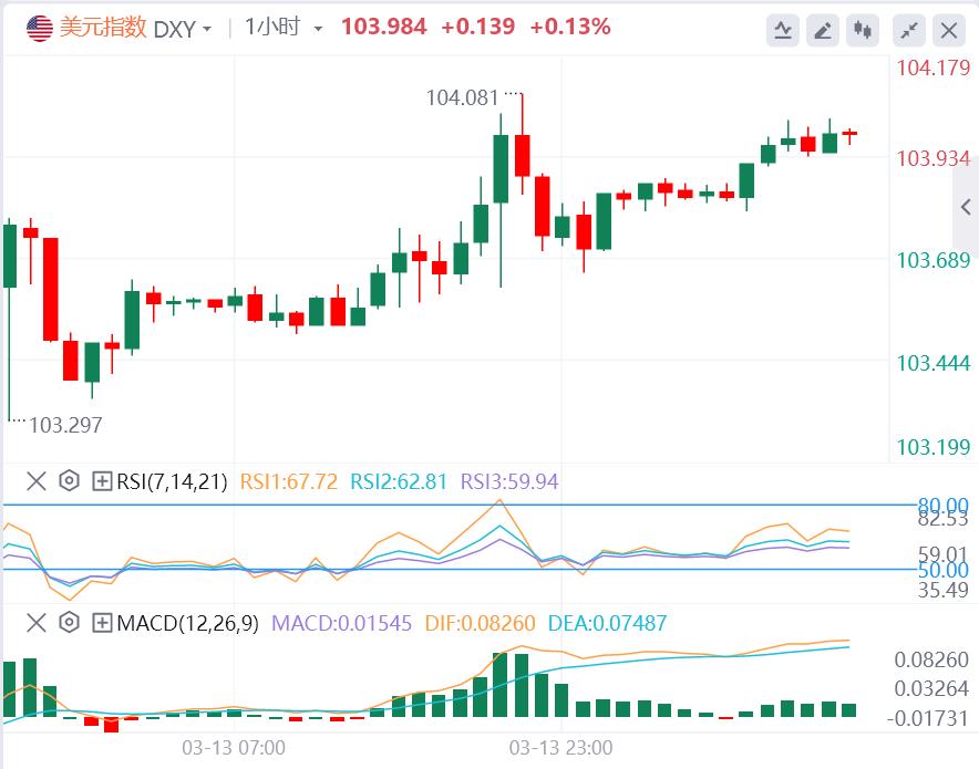 【XM外汇官网】：全球贸易战扩大，美国衰退担忧加剧！(图1)