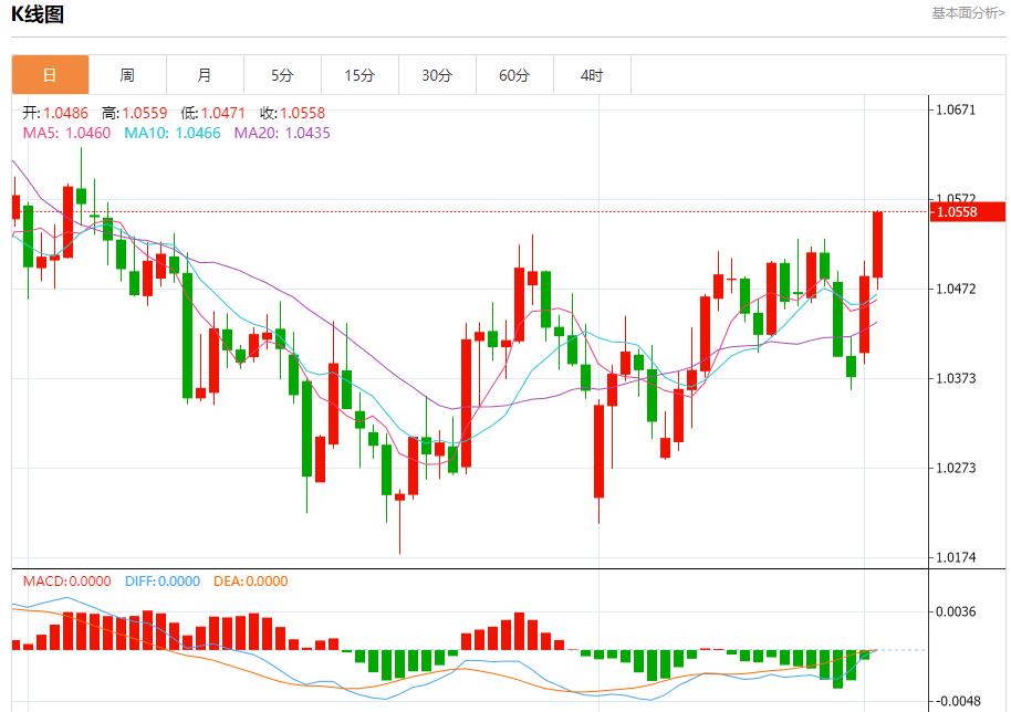 【XM Group】：欧洲央行降息预期或被高估，3月4日现货黄金、白银、原油、外汇短线走势分析(图1)