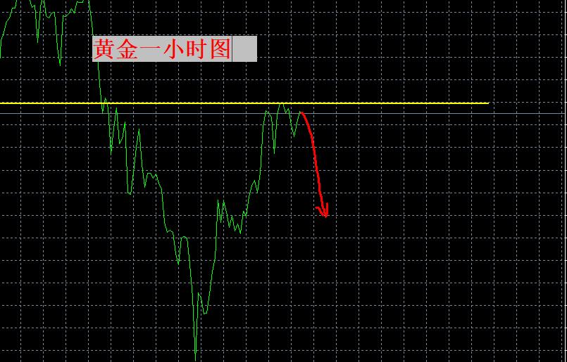 【XM外汇官网】：黄金调整还未结束！(图1)