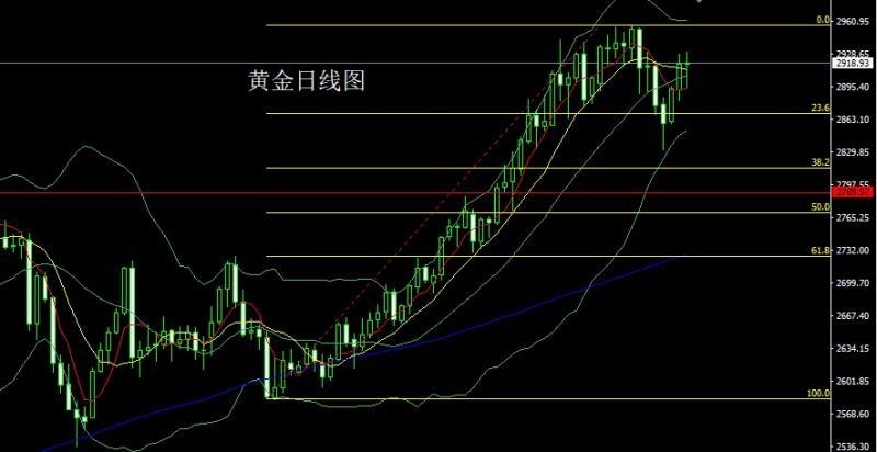 【XM外汇决策分析】：衰退预期压美指，金银做多临压力(图1)