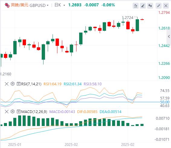 【XM外汇决策分析】：美元走软，黄金上涨 欧佩克+确认4月增产(图3)