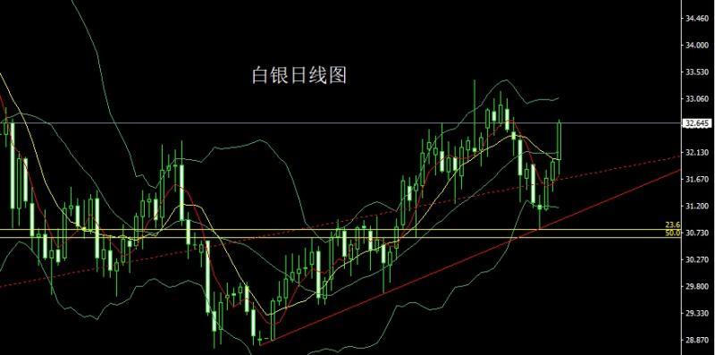 【XM外汇决策分析】：衰退预期压美指，金银做多临压力(图2)