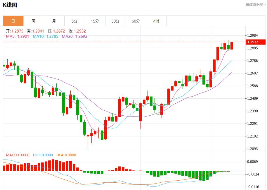 【XM Group】：欧盟官员将提交关键药物法案，3月11日现货黄金、白银、原油、外汇短线走势分析(图2)