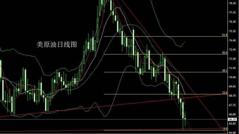 【XM外汇】：高位吊颈待非农，金银承压空后多(图4)