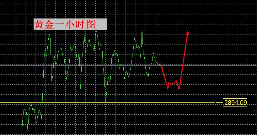 【XM Group】：贸易战开打！黄金未来可期！(图1)