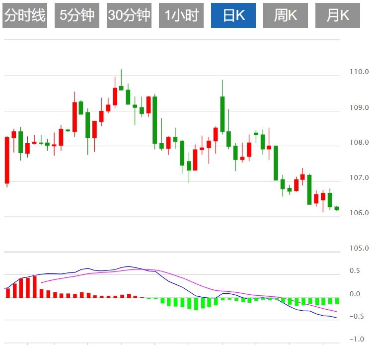 【XM Group】：美元指数守住跌幅，市场评估特朗普信号(图1)