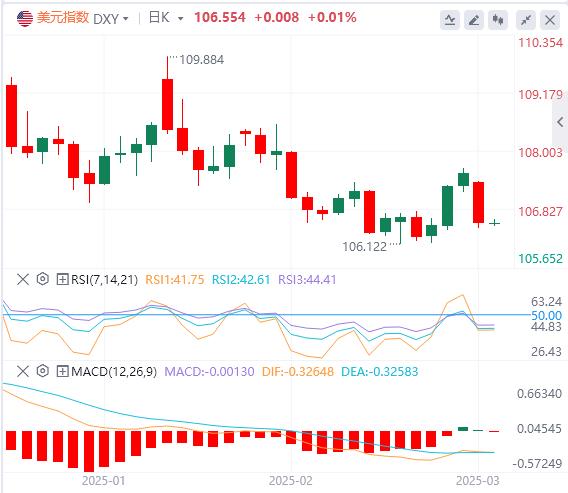 【XM外汇决策分析】：美元走软，黄金上涨 欧佩克+确认4月增产(图1)