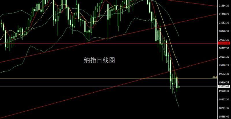 【XM外汇市场评论】：日线N字破位，金银剑指3034(图5)