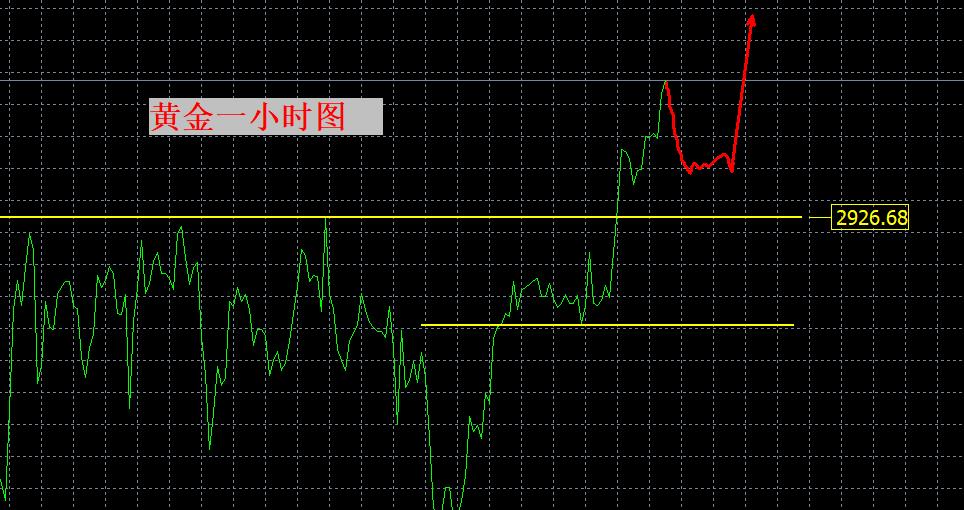 【XM外汇】：黄金破局，迎新高！(图1)