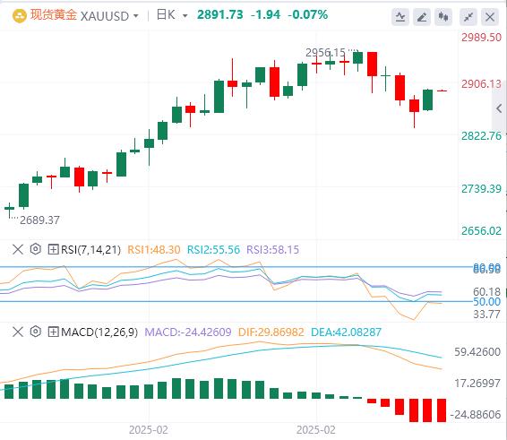 【XM外汇决策分析】：美元走软，黄金上涨 欧佩克+确认4月增产(图4)