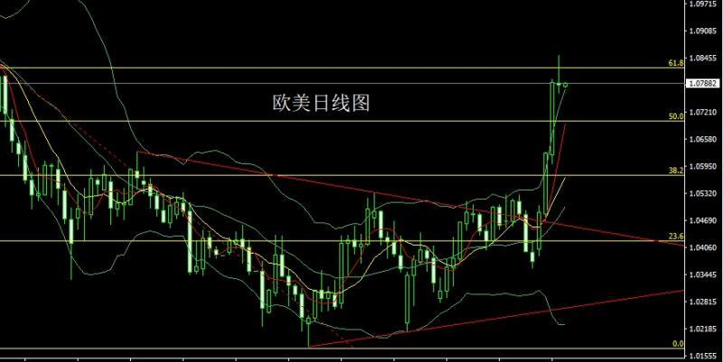 【XM外汇】：高位吊颈待非农，金银承压空后多(图3)