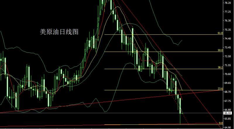 【XM外汇决策分析】：衰退预期压美指，金银做多临压力(图4)