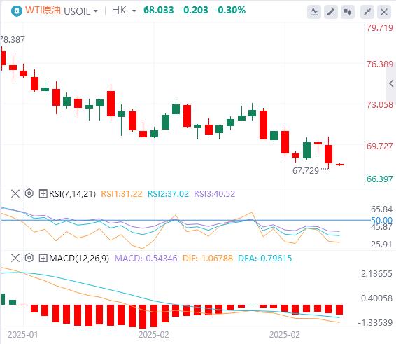 【XM外汇决策分析】：美元走软，黄金上涨 欧佩克+确认4月增产(图5)